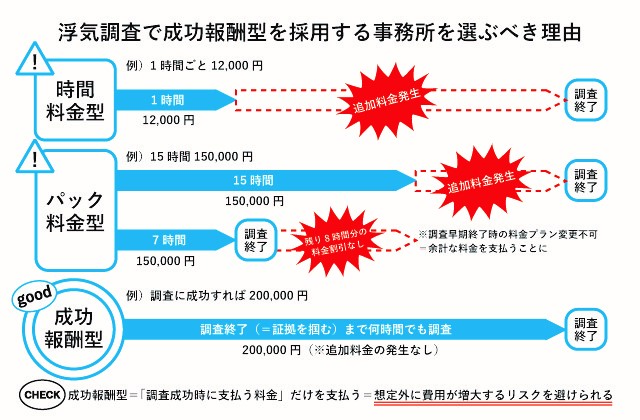 浮気調査_おすすめ_信頼できる事務所の選び方