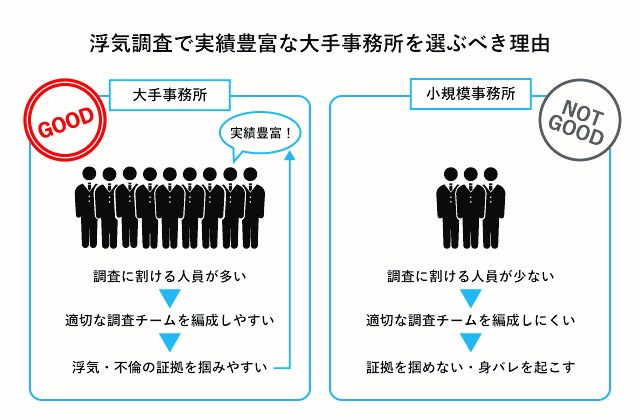 浮気調査_おすすめ_信頼できる事務所の選び方2