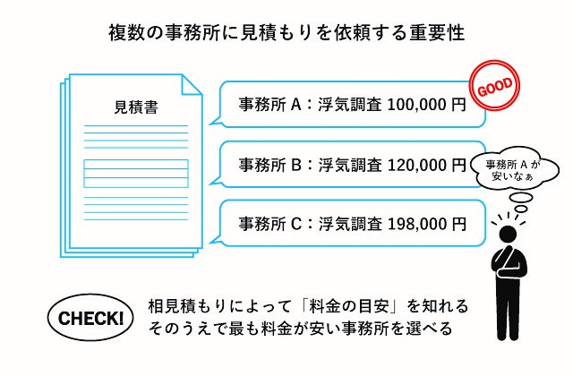 浮気調査_おすすめ_料金