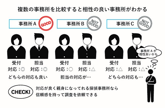 浮気調査_おすすめ_料金2