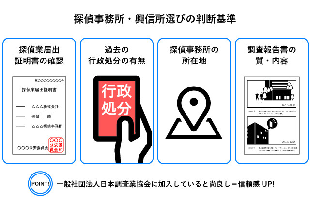 探偵事務所選び方_基準