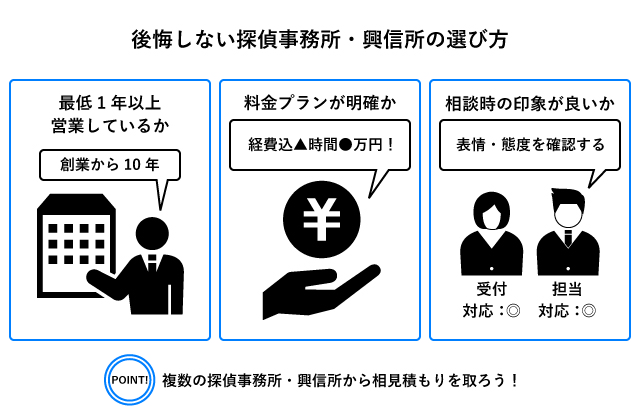 探偵事務所選び方