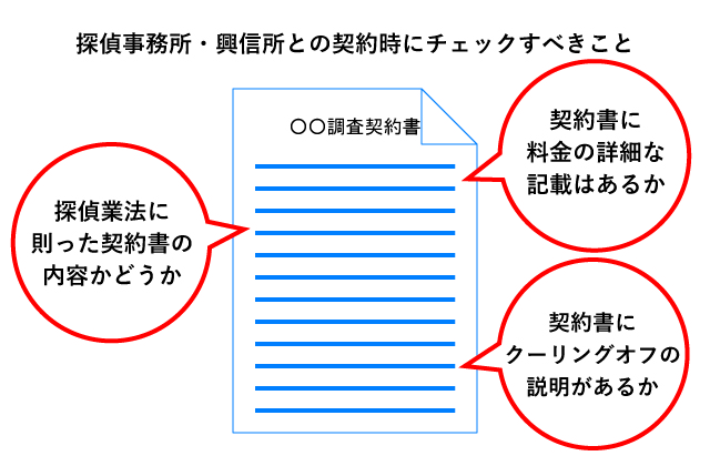 探偵事務所契約時のチェックすべきこと