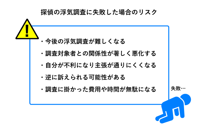 探偵_浮気調査失敗_リスク