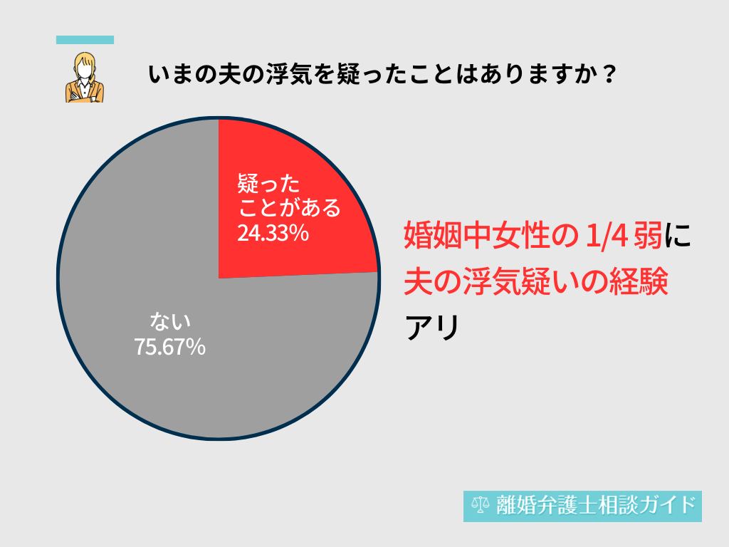 Q：いまの夫の浮気を疑ったことはありますか？